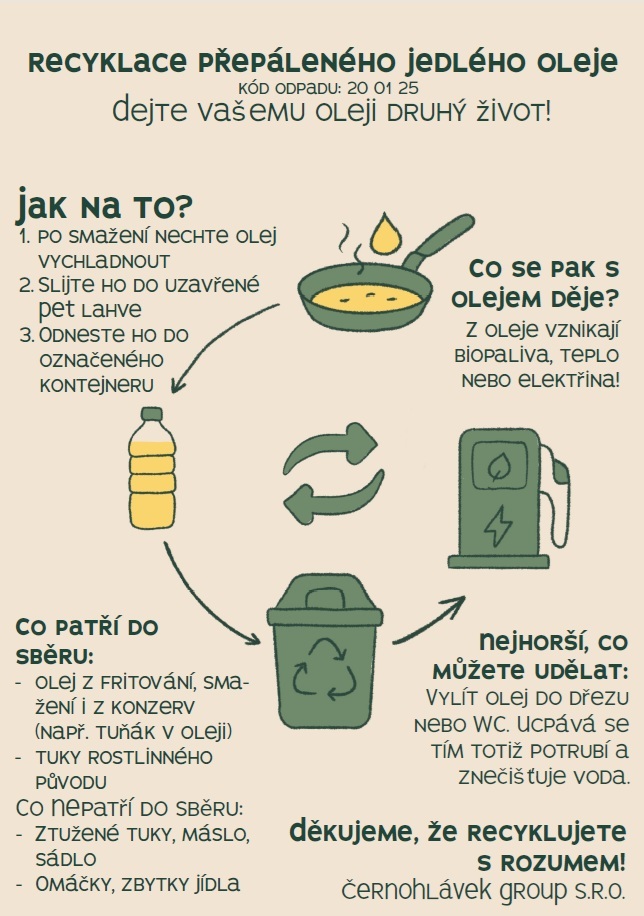 Harmonogram svozu odpadů
